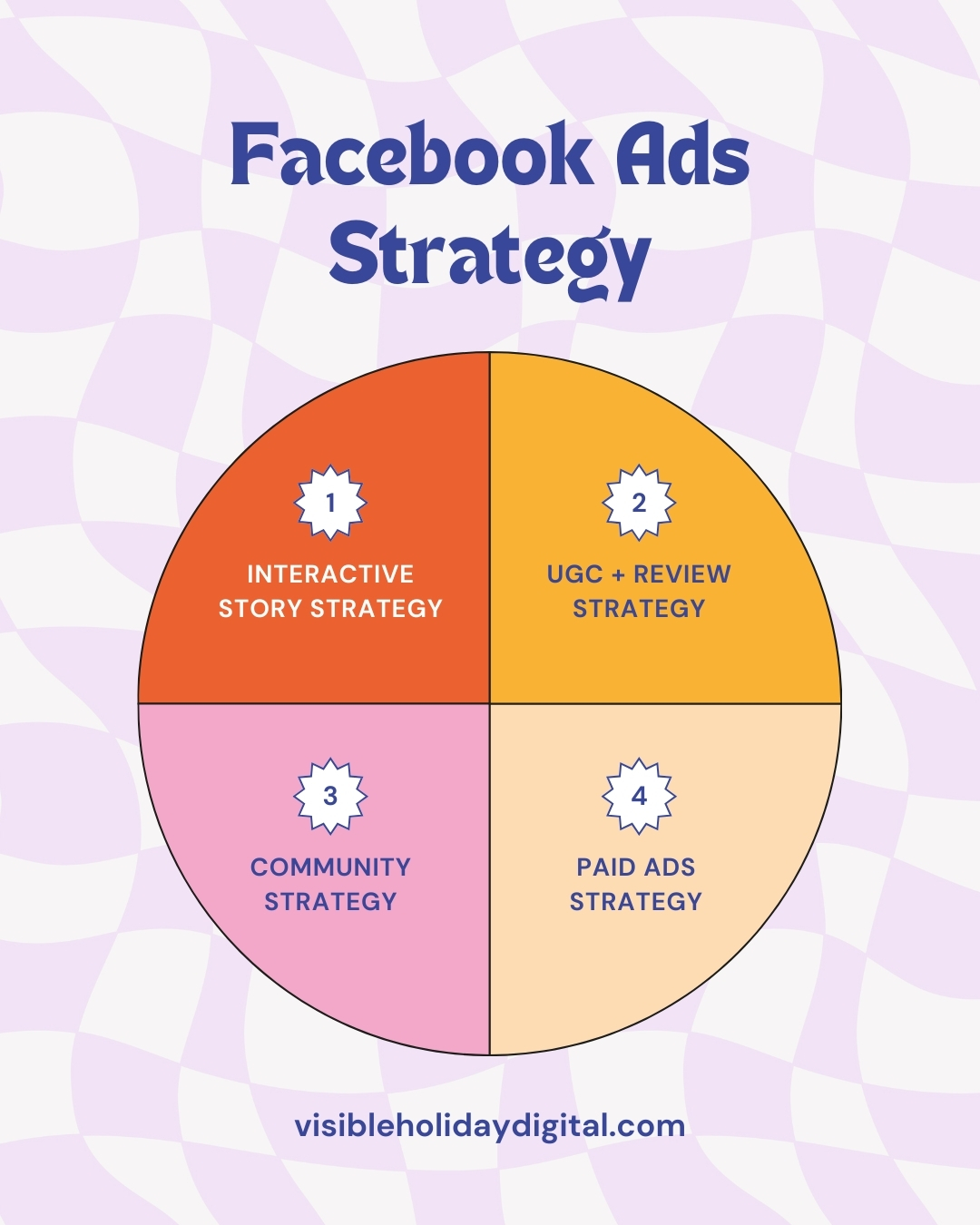 Facebook ads strategy
